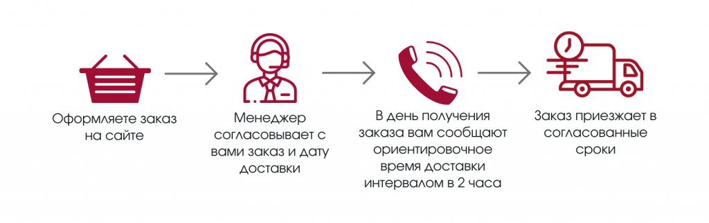 доставка (2)22.png